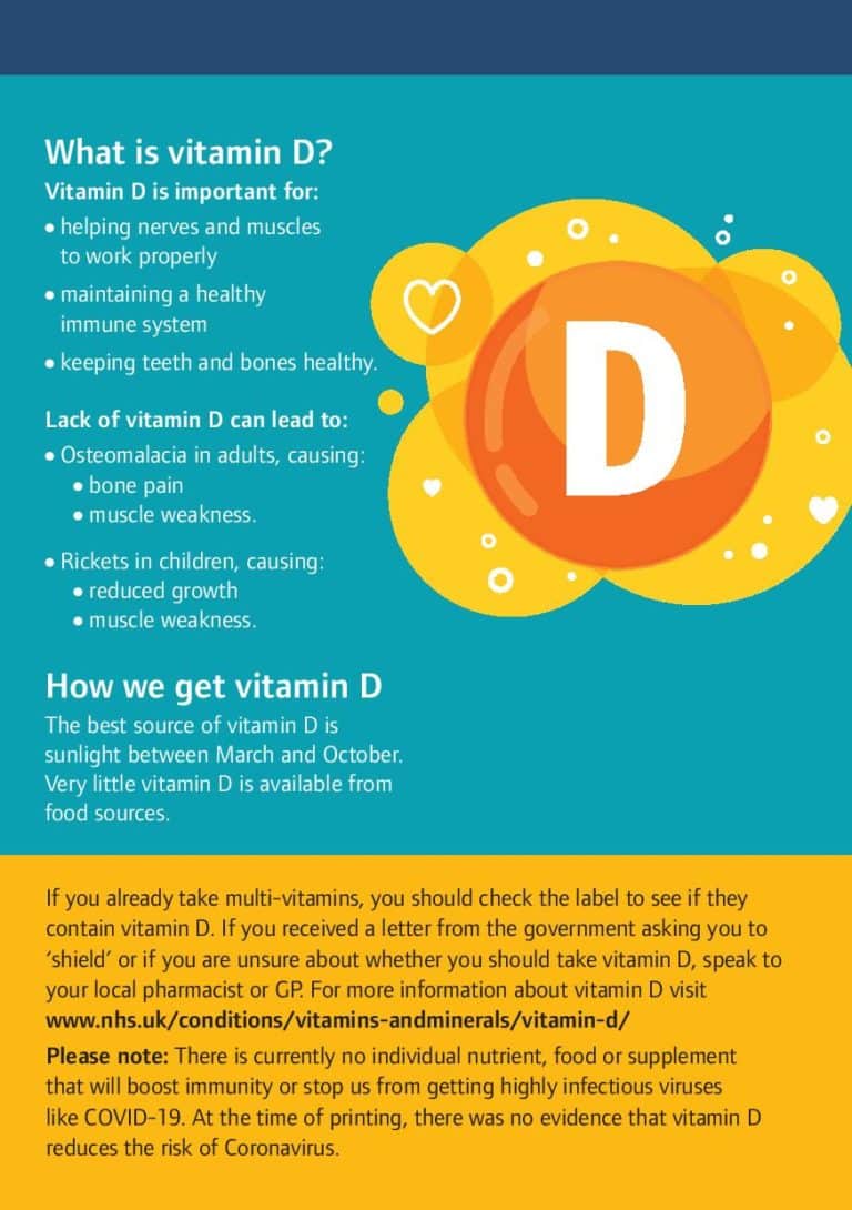 Vitamin D Supplements during the COVID-19 pandemic - Lewisham Children ...